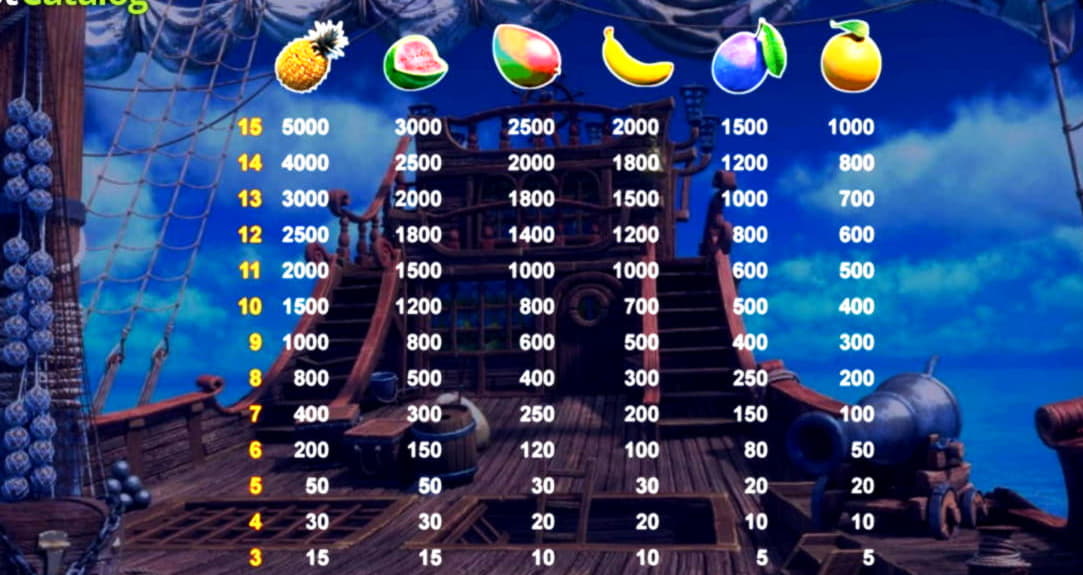 495% Match Bonus Casino at Loki Casino