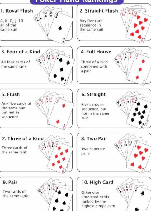 $120 free chip casino at Party Casino