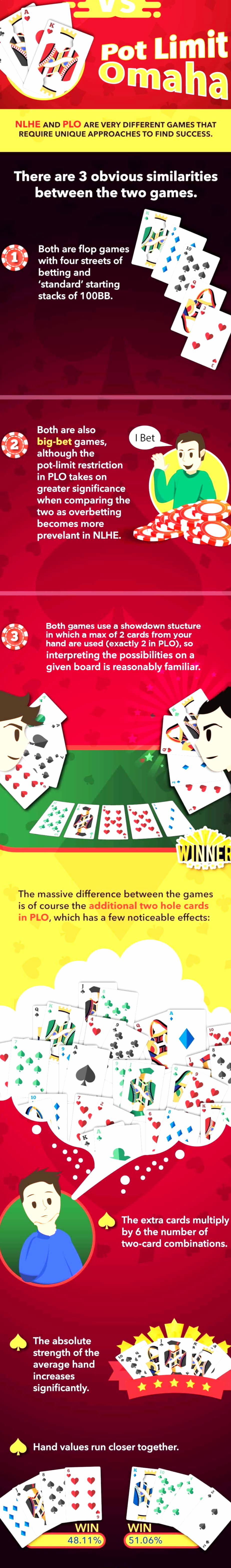 225 free spins no deposit casino at Party Casino