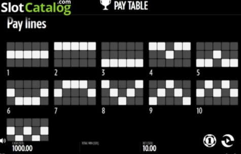 £3195 no deposit casino bonus at Dunder Casino
