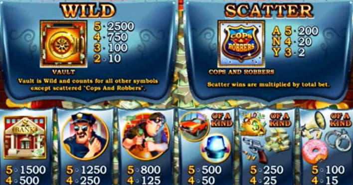EUR 1550 No deposit bonus casino at King Billy Casino