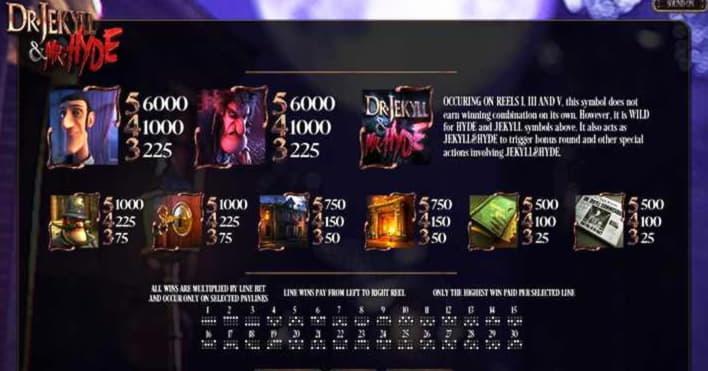360% Signup Casino Bonus at Wish Maker Casino