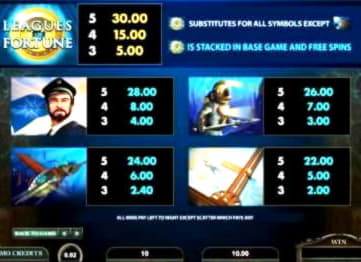 570% Match bonus at Loki Casino