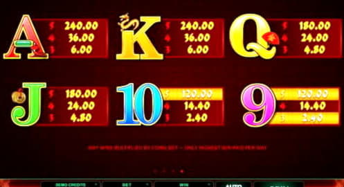 320% Deposit Match Bonus at Guts Casino