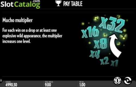 270 free spins no deposit at Ruby Fortune Casino