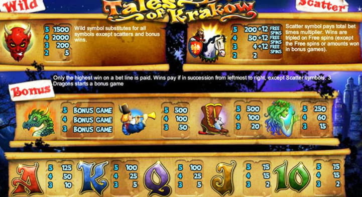 450% Deposit match bonus at Wish Maker Casino