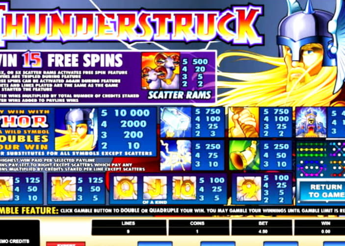 505% casino match bonus at Dunder Casino