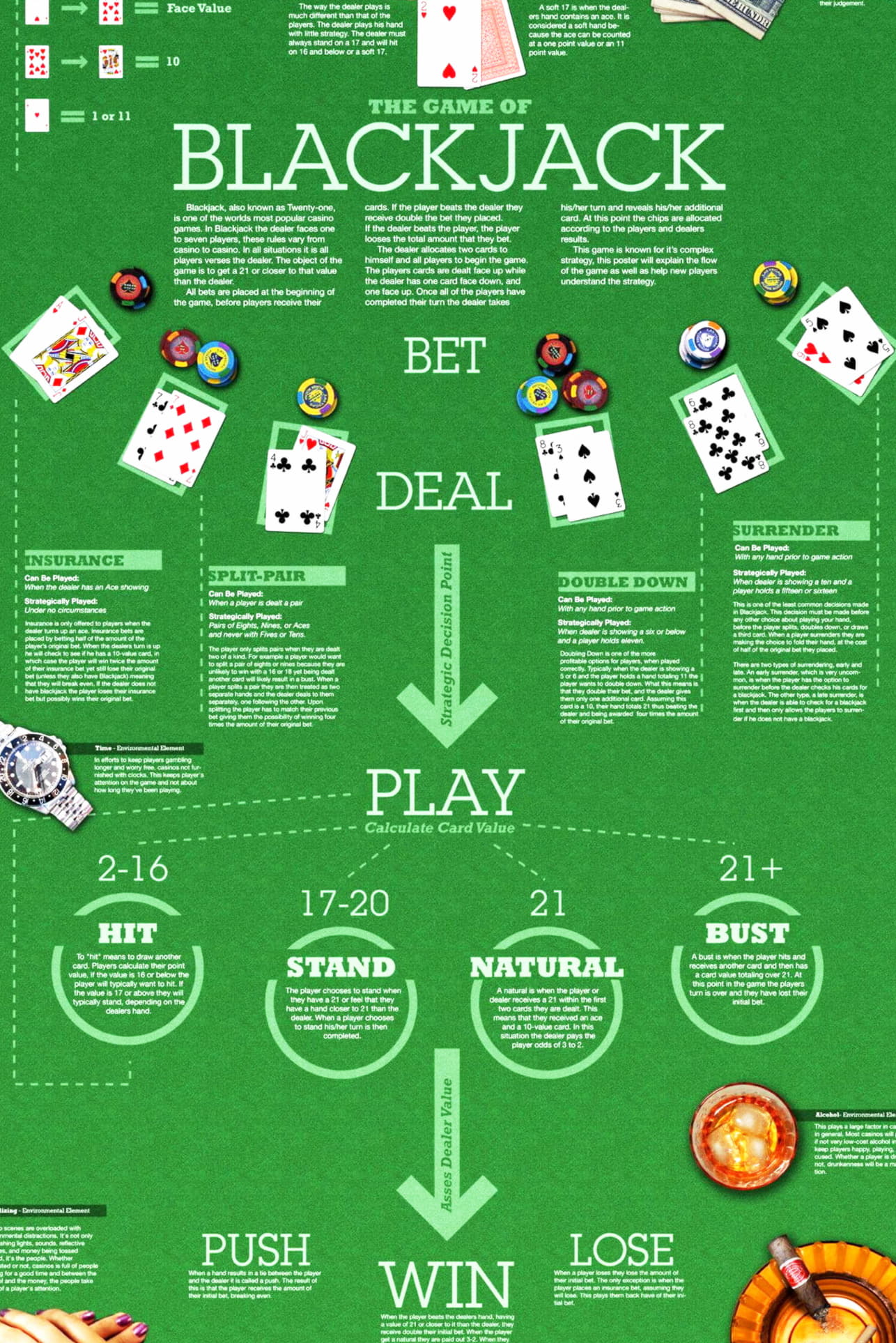 $515 FREE Chip at bWin Casino