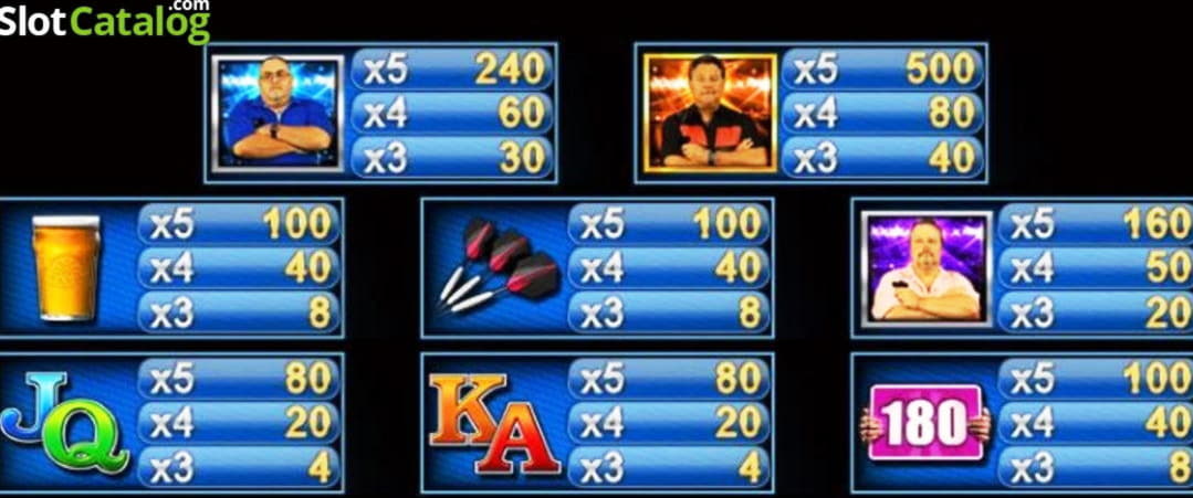 €470 No Deposit at Euro Palace Casino