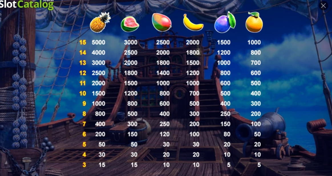 EUR 2525 No deposit casino bonus at Guts Casino
