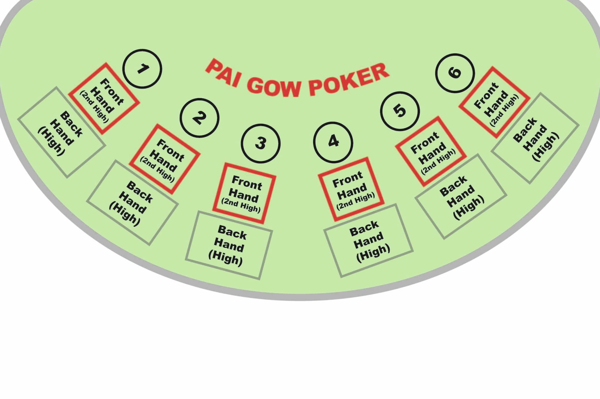 ﻿$2200 NO DEPOSIT BONUS CASINO at Slotty Vegas Casino