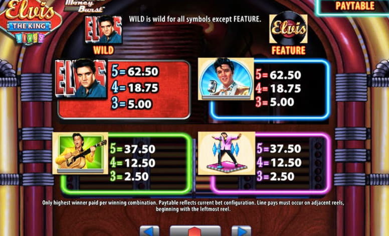 €860 Online Casino Tournament at Bet Hard Casino