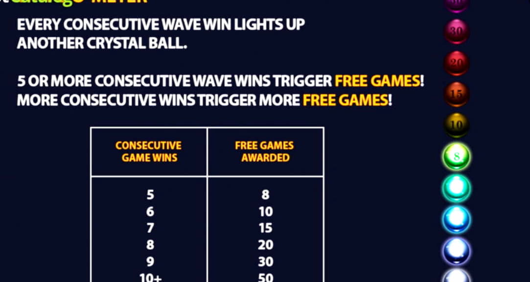 Eur 195 Casino Tournament at bWin Casino