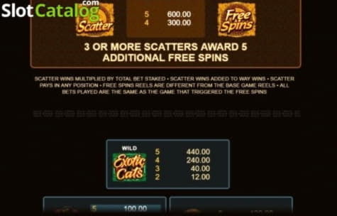 200 Free Spins at Video Slots Casino