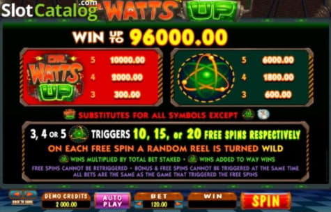 Eur 105 Tournament at Dunder Casino