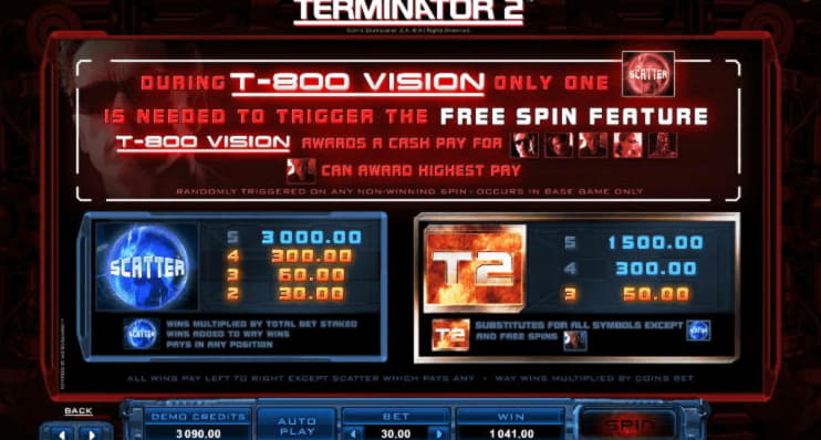 EURO 325 Free chip at Wish Maker Casino