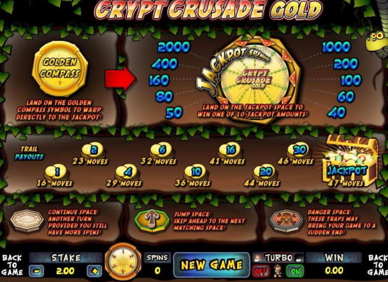 EUR 1425 no deposit bonus code at Euro Palace Casino