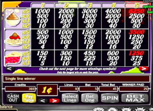 $285 Casino chip at Gratorama Casino