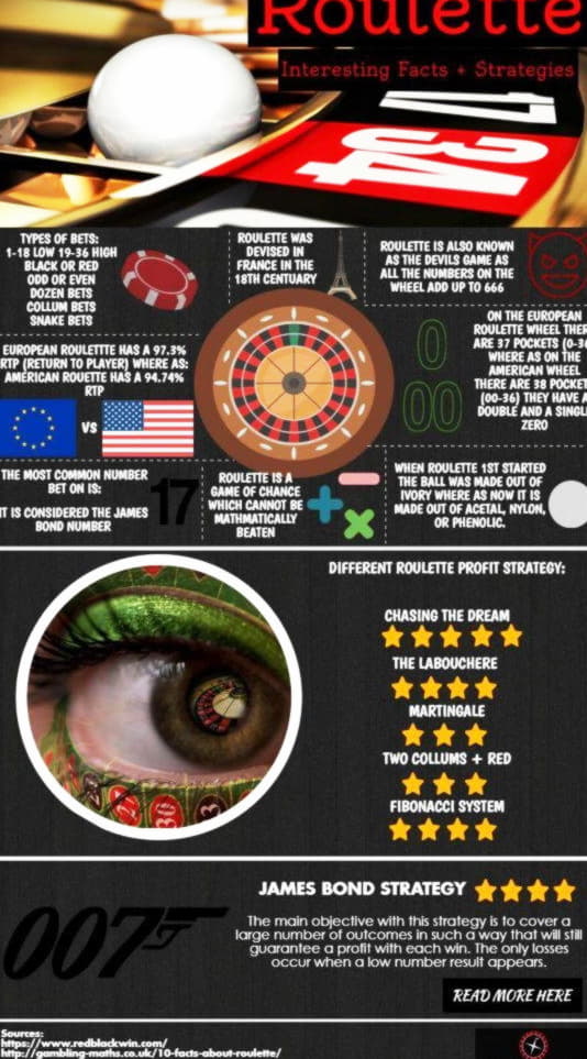 115% Signup Casino Bonus at Guts Casino