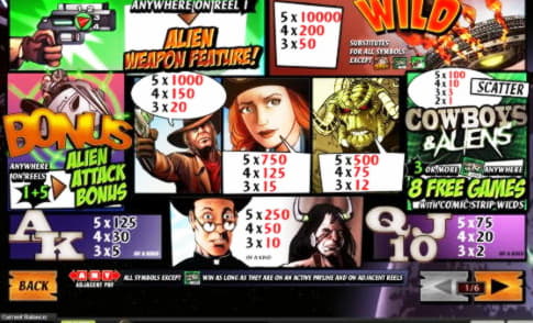 200% Match at a Casino at Dunder Casino