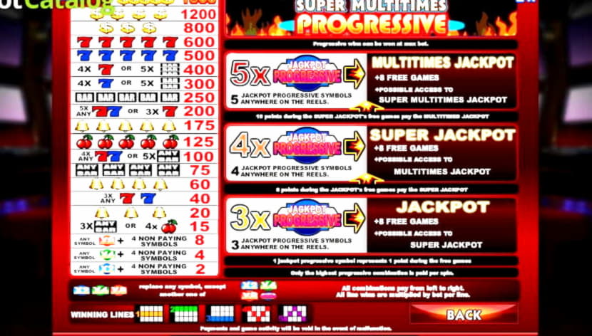 EURO 375 FREE Chip Casino at Wish Maker Casino