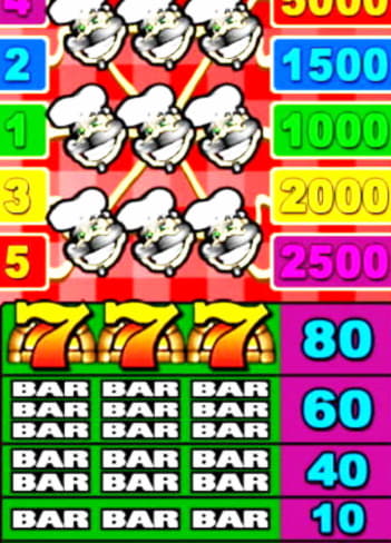 €790 Casino tournaments freeroll at Party Casino
