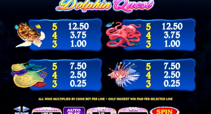 ﻿$255 Free Casino Ticket at Bet Hard Casino