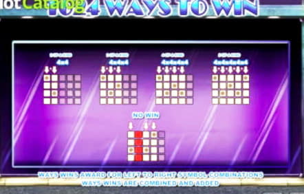 795% Best Signup Bonus Casino at Euro Palace Casino