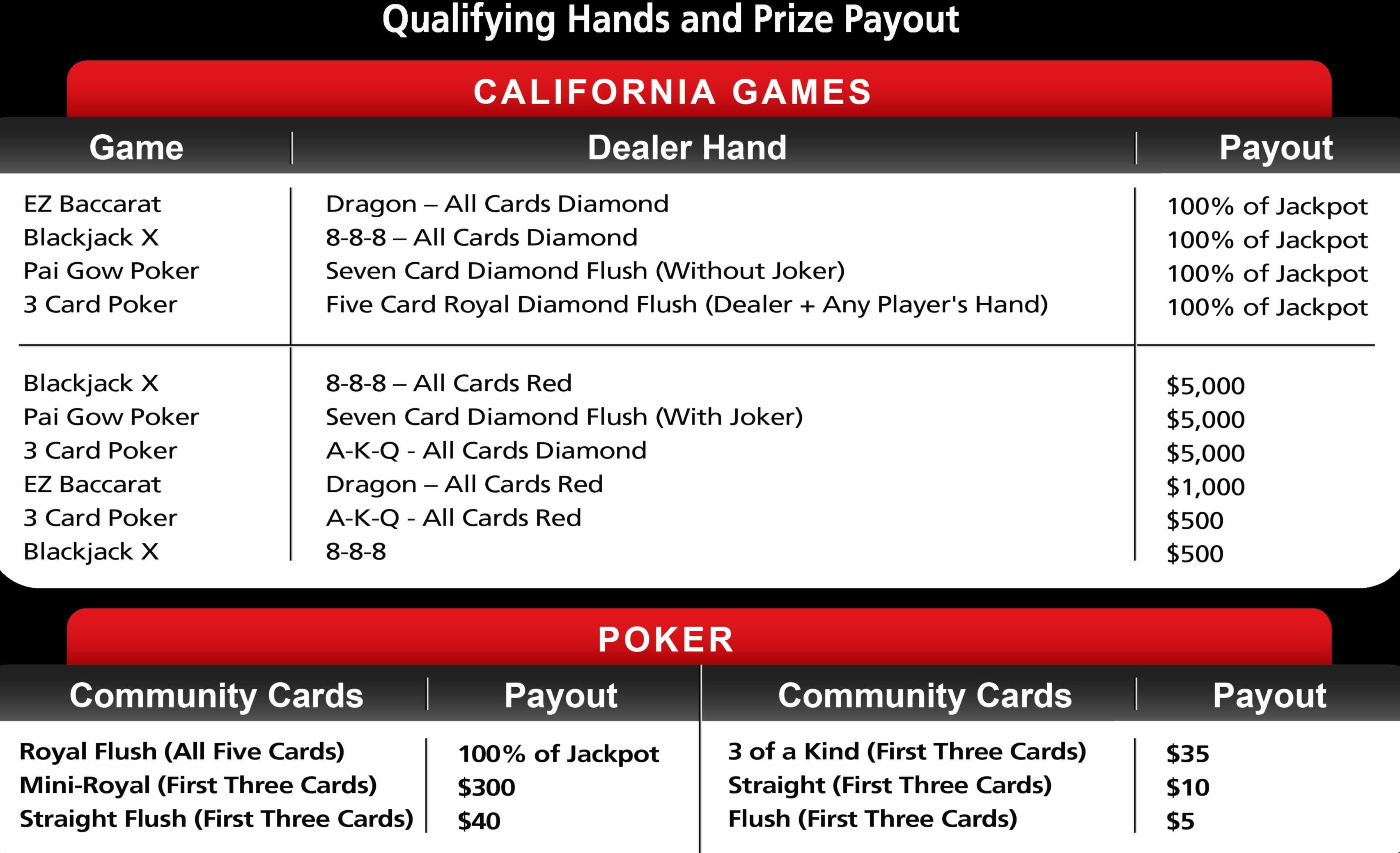 535% casino match bonus at Ruby Fortune Casino
