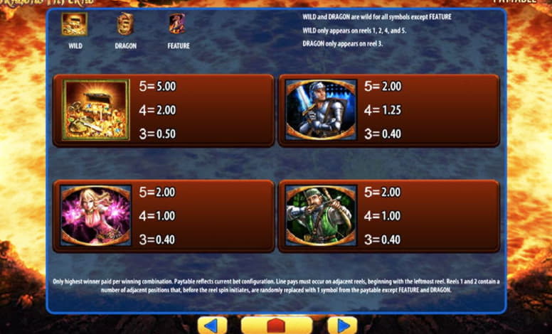EUR 1980 no deposit bonus at Omni Slots Casino