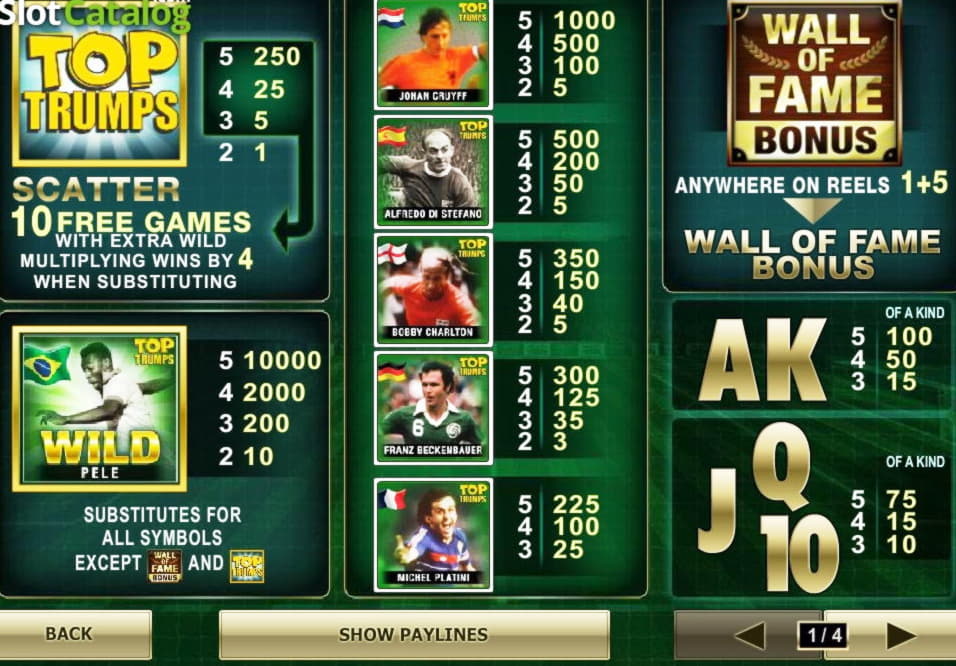 $245 free chip at Party Casino