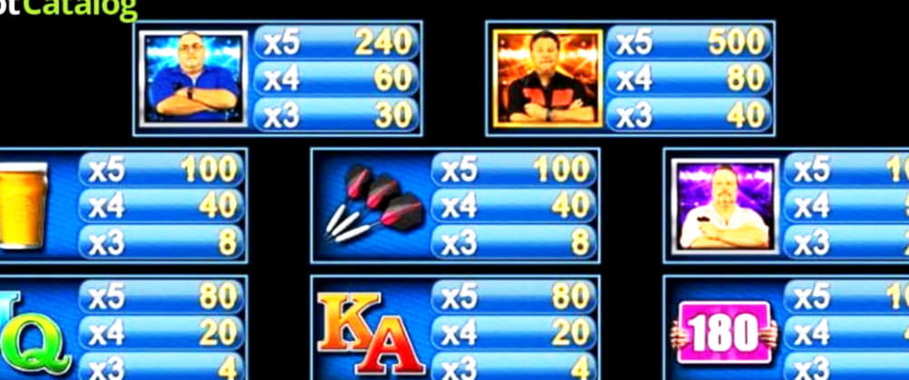 €525 Free casino chip at Loki Casino