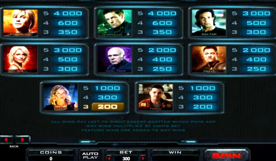﻿$1795 no deposit bonus code at CasiPlay Casino