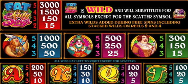 140 Free Spins at Casino Cruise