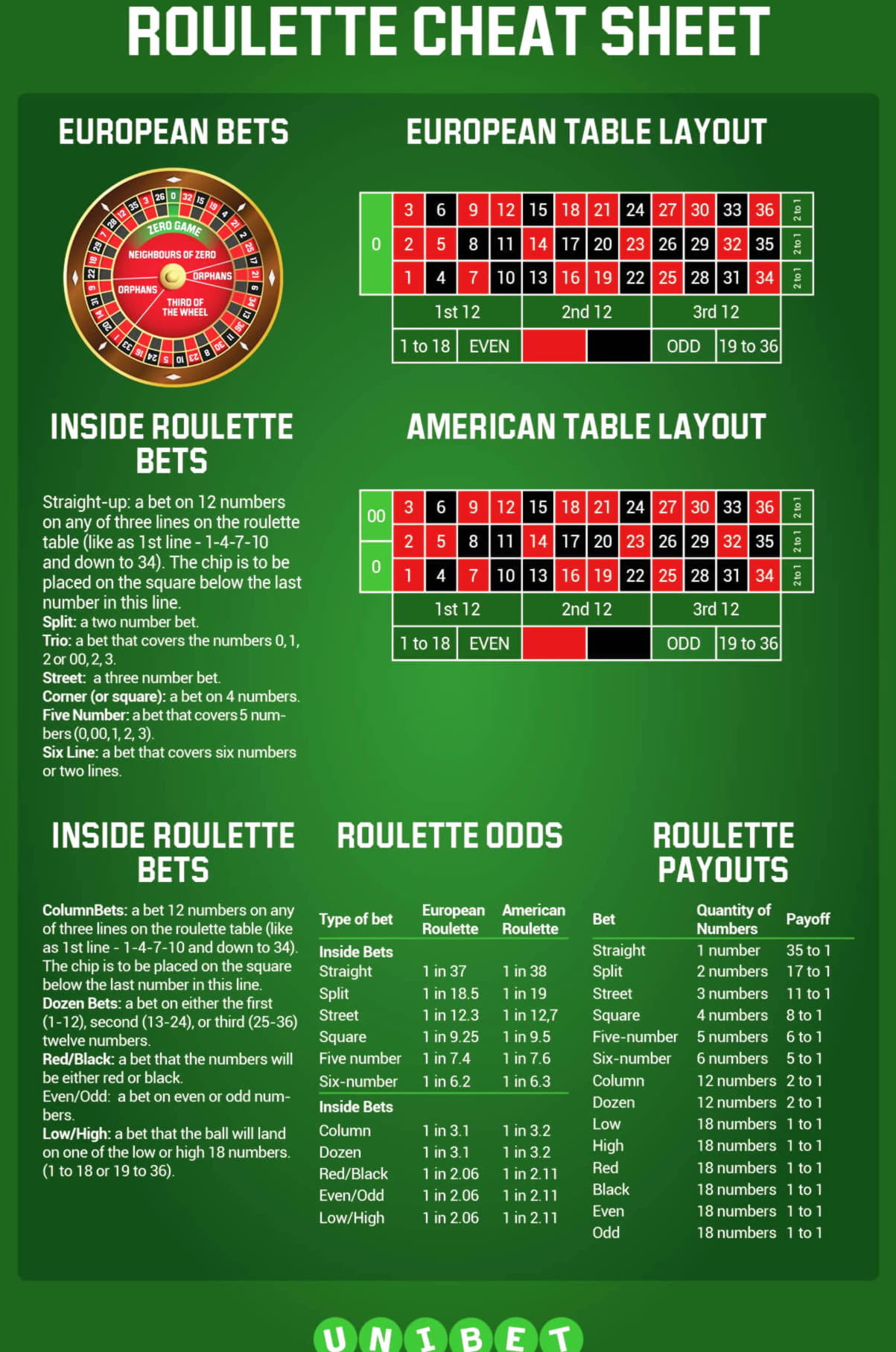 EUR 135 Free casino chip at Casino-X