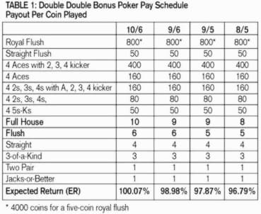 620% No Rules Bonus! at Ruby Fortune Casino