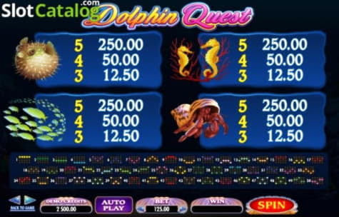 EURO 785 Casino Tournament at Party Casino