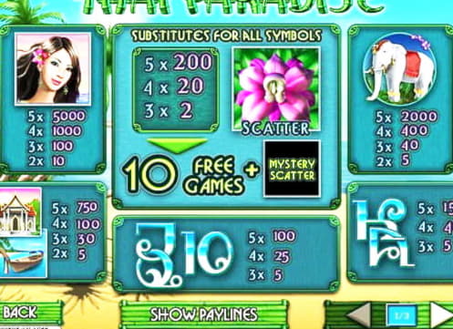 €775 Tournament at Party Casino