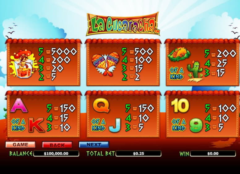 ﻿$4375 NO DEPOSIT CASINO BONUS at Bet Hard Casino