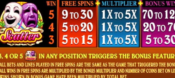 755% Signup casino bonus at Platinum Play Casino