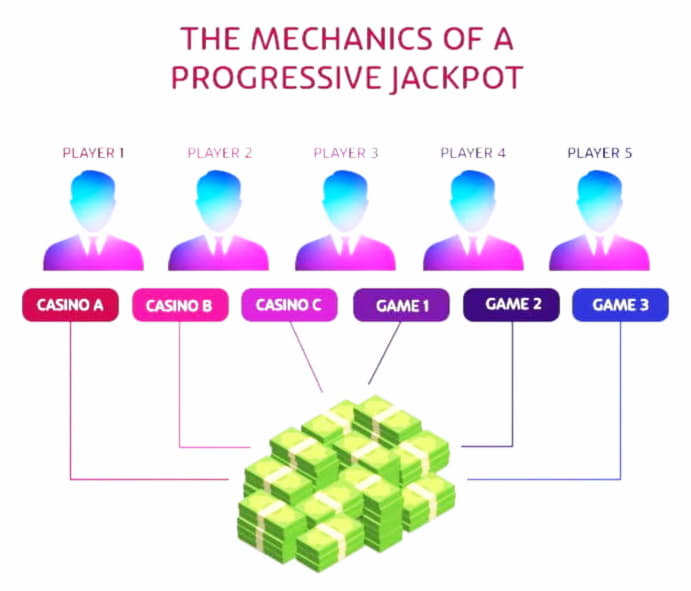 £3985 NO DEPOSIT BONUS at Rizk Casino