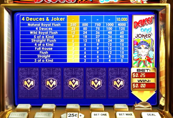 $1415 no deposit bonus code at Dunder Casino