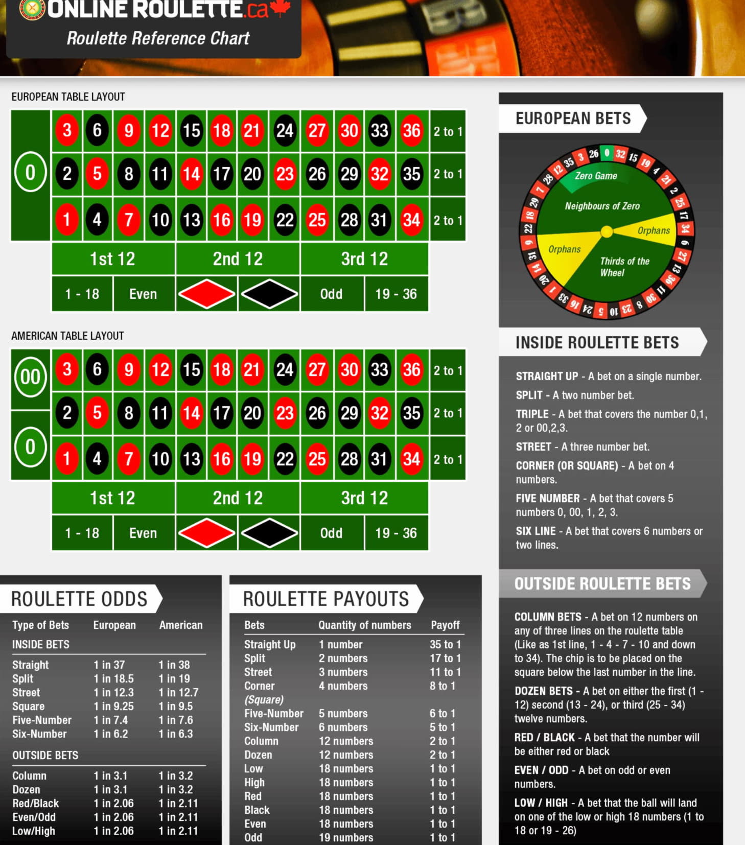 210 Free spins at 888 Casino