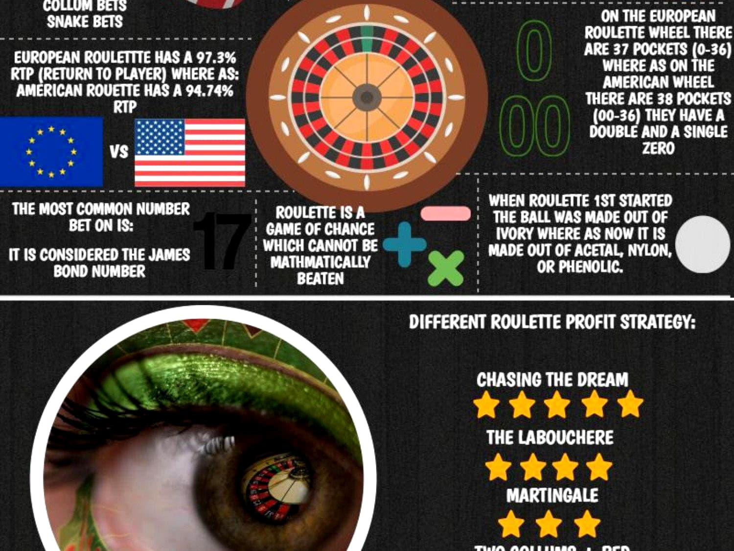 480% Match bonus at Dunder Casino