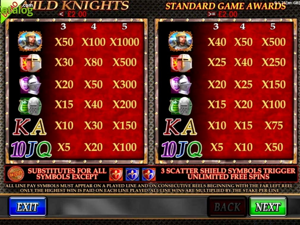 $2250 No deposit bonus casino at 777 Casino