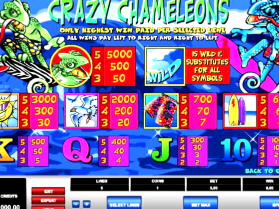 £700 free chip at Slotty Vegas Casino