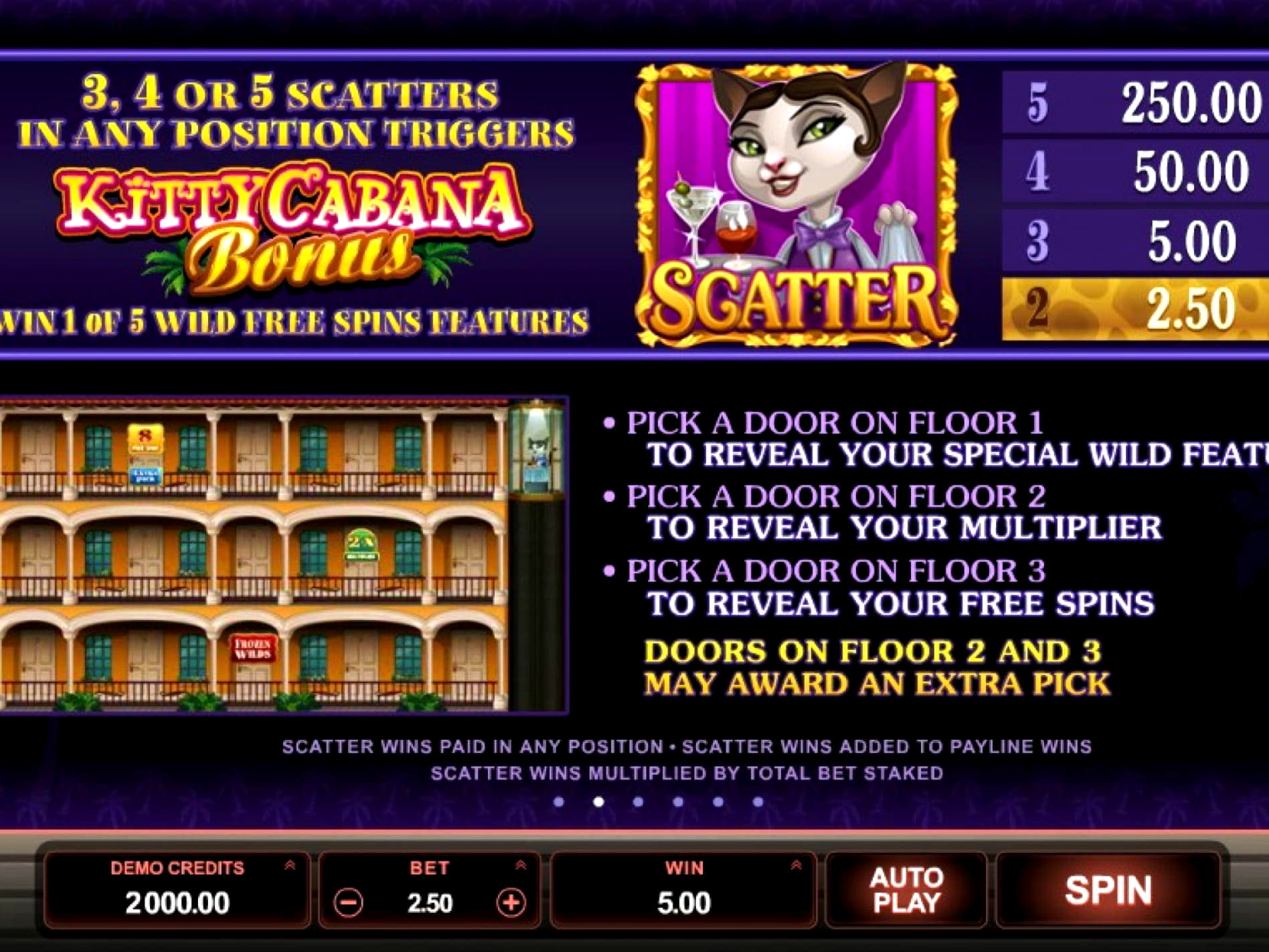 EURO 860 Free Casino Tournament at Spartan Slots Casino
