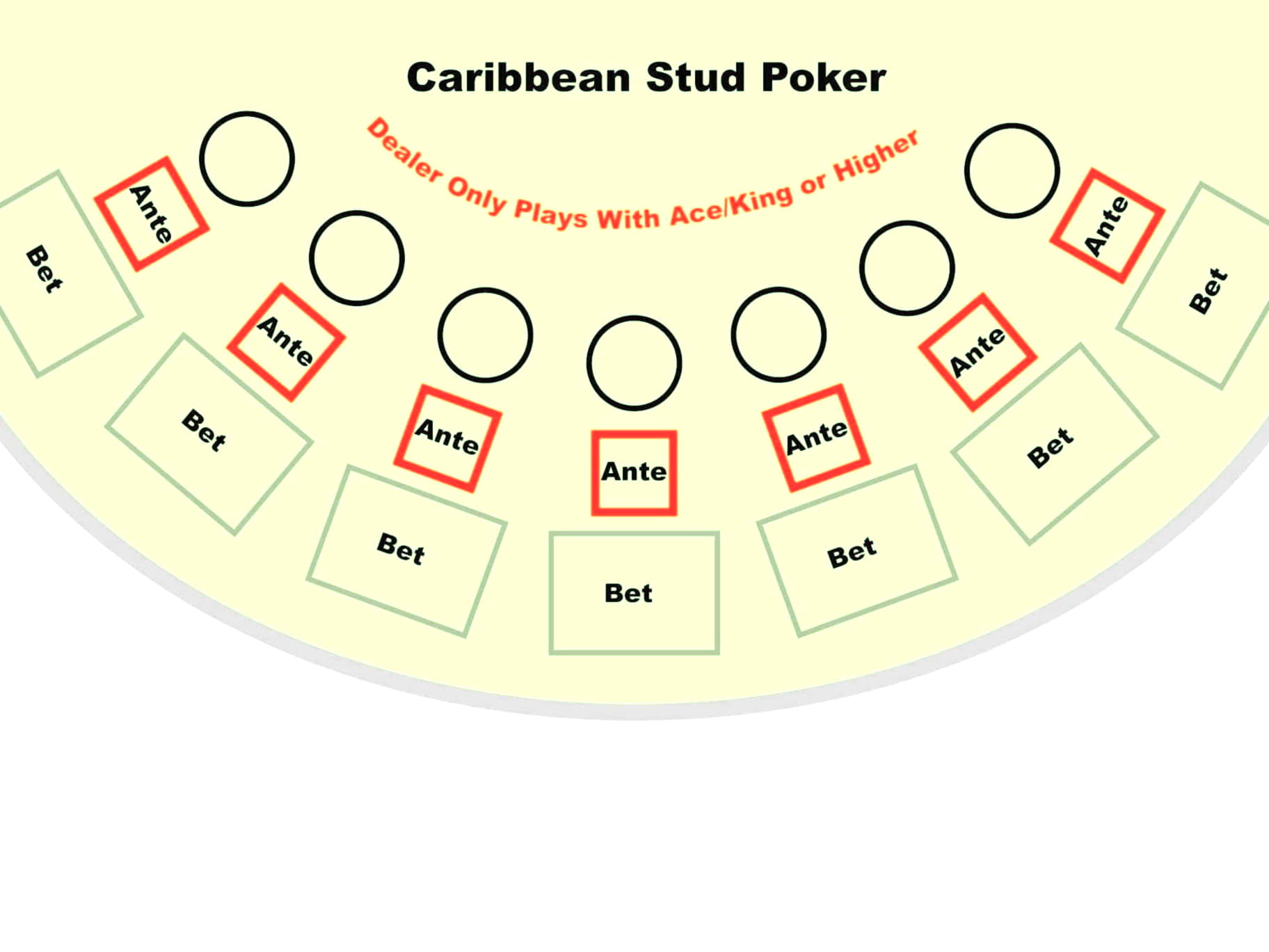305% Signup casino bonus at Party Casino