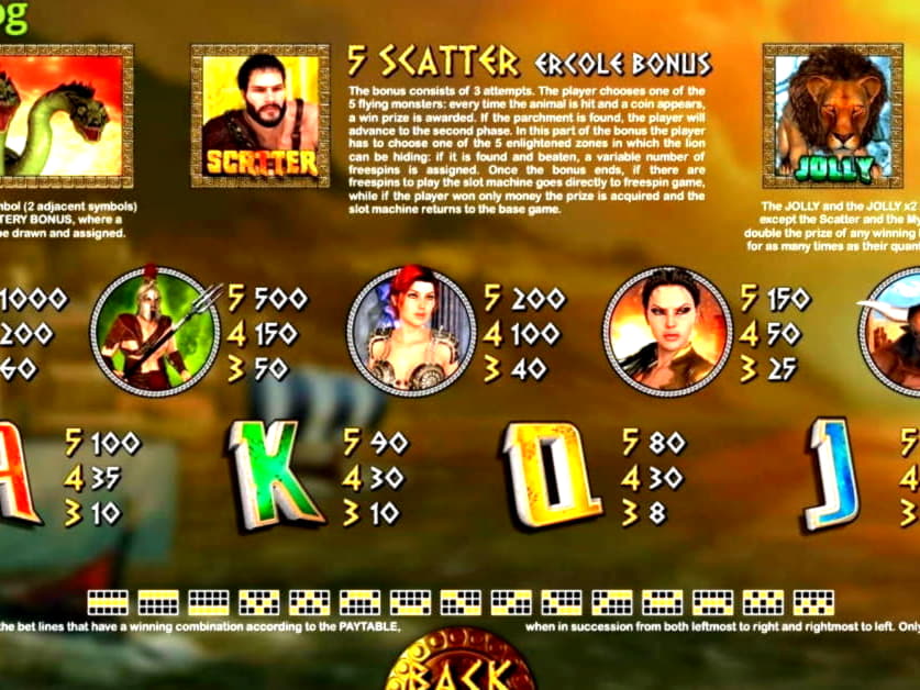 EUR 3260 No deposit bonus at Video Slots Casino
