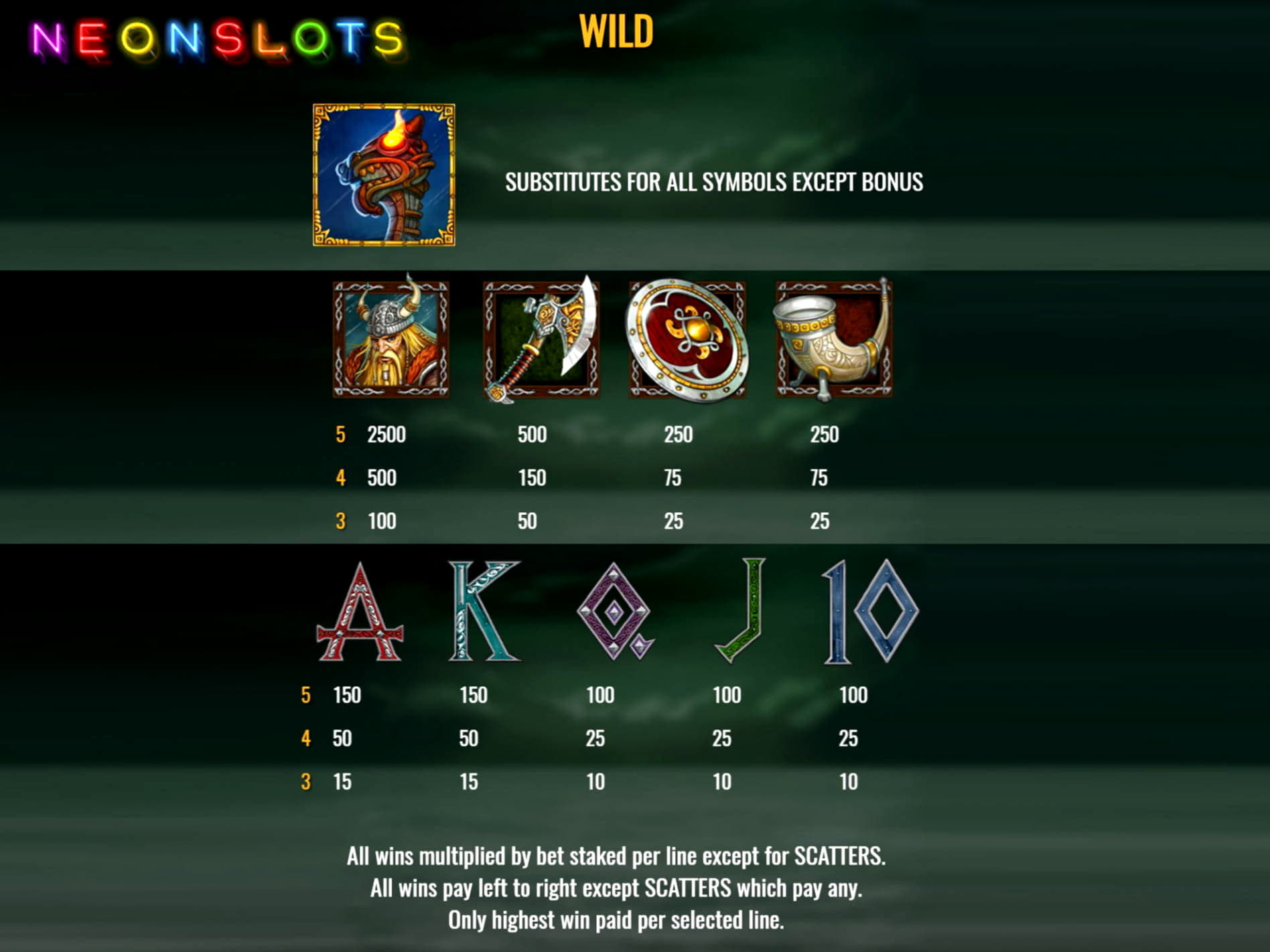 935% Best Signup Bonus Casino at Leo Vegas Casino